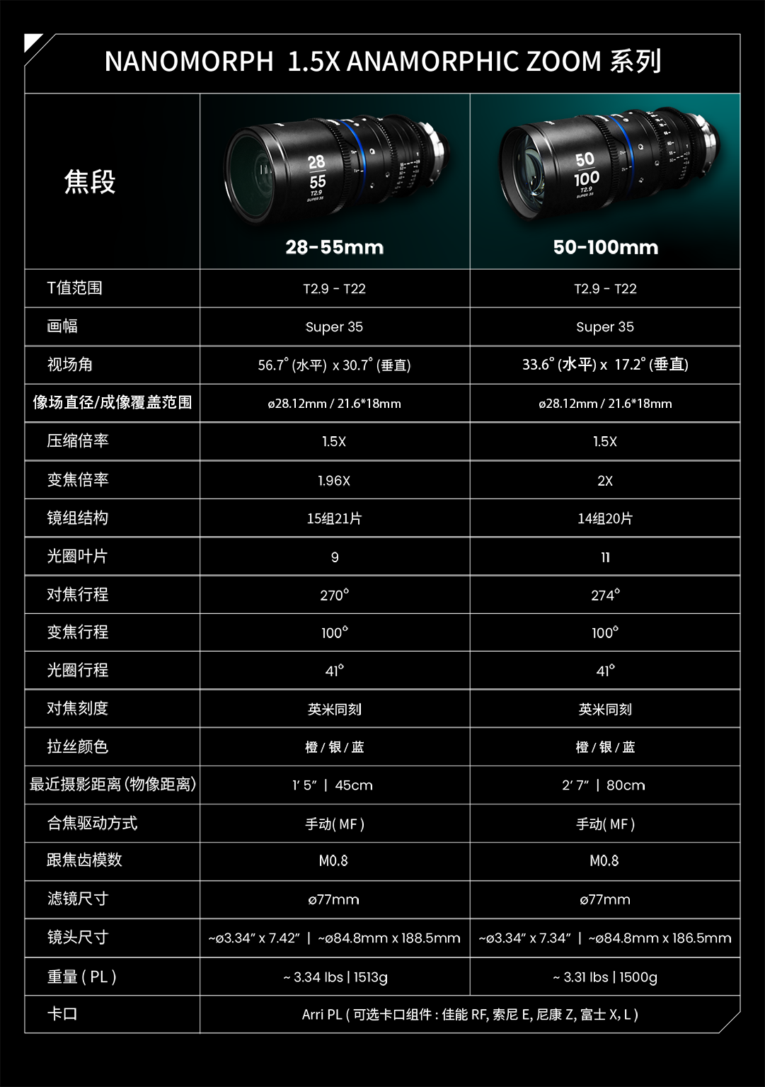 中文参数Nanomorph Zoom Product Page_Spec.png